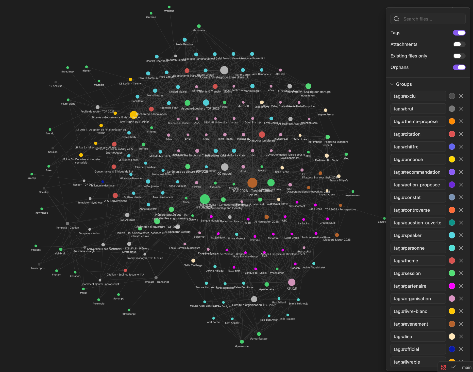 Graphe de connaissances du TGF 2026, sessions, speakers, thèmes et organisations connectés